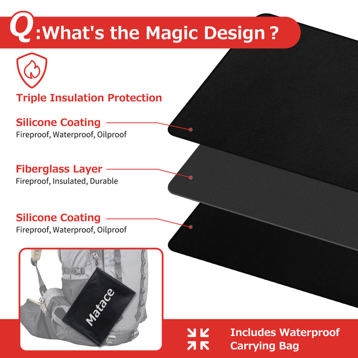 Triple Insulation Protection and Waterproof Carrying Bag