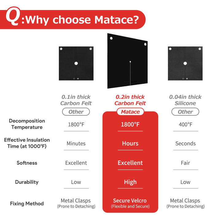 Matace 10x10in Fireproof Welding Pad Why choose Matace